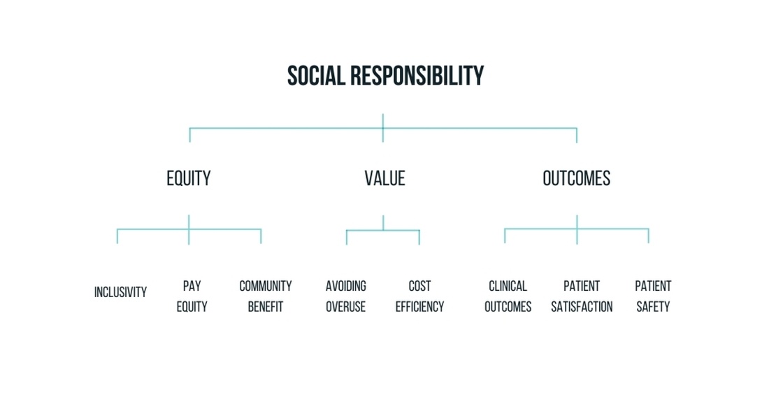 Compass Memorial Healthcare Named Iowa’s Most Socially Responsible Critical Access Hospital